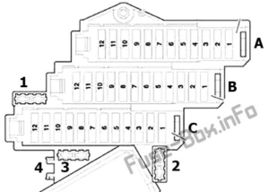 Schéma de fusibles et relais pour Audi Q7 (4L; 2007-2015) - schémas de