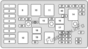 Fuse Box Diagram Buick Century (1997-2005)