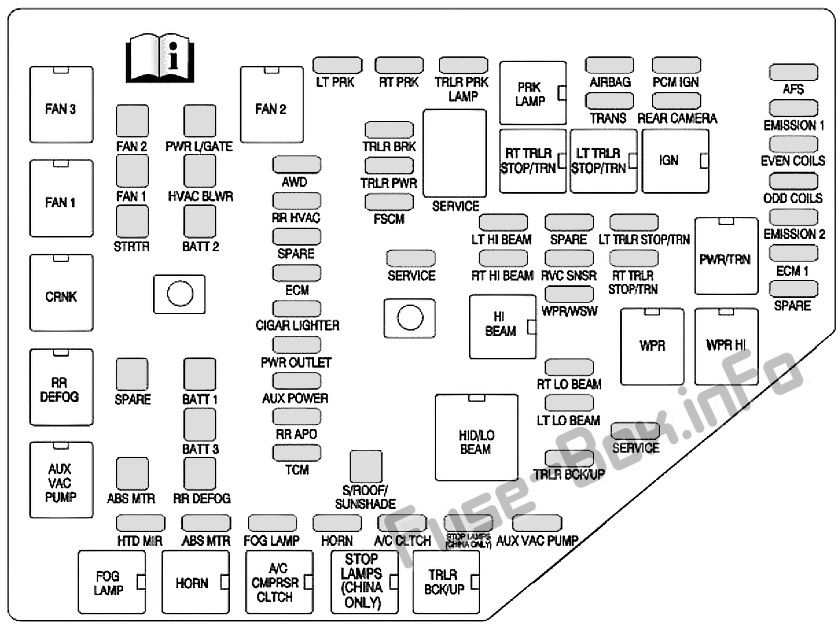 Schema della scatola dei fusibili sotto il cofano: Buick Enclave (2010, 2011, 2012)