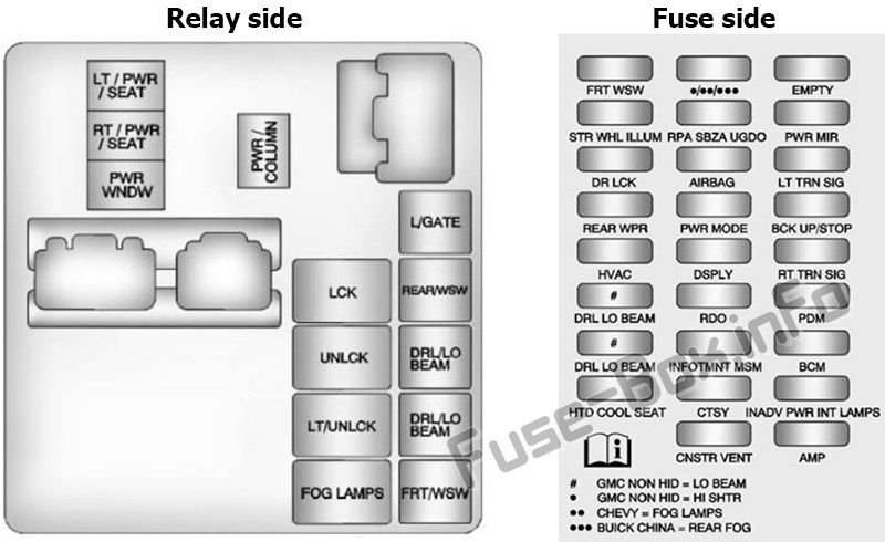 Instrument panel fuse box diagram: Buick Enclave (2013)