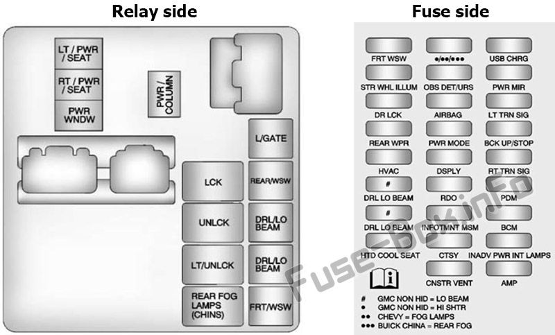 Instrument panel fuse box diagram: Buick Enclave (2014, 2015, 2016, 2017)