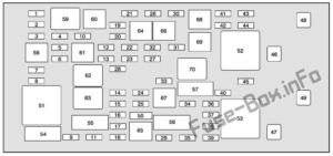 Fuse Box Diagram Buick Lucerne (2006-2011)