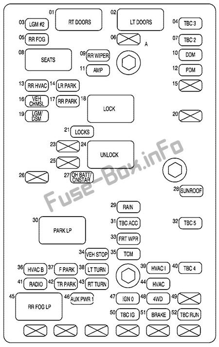 Schema della scatola dei fusibili interna: Buick Rainier