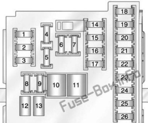 Fuse Box Diagram Buick Regal (2011-2017)