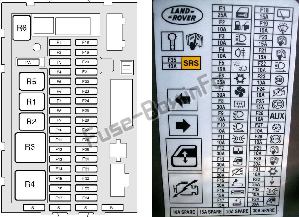 Fuse Box Diagram Land Rover Discovery 2 (L318; 1998-2004)