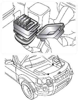 Boîte à fusibles supplémentaire : Land Rover Freelander (1997-2006)