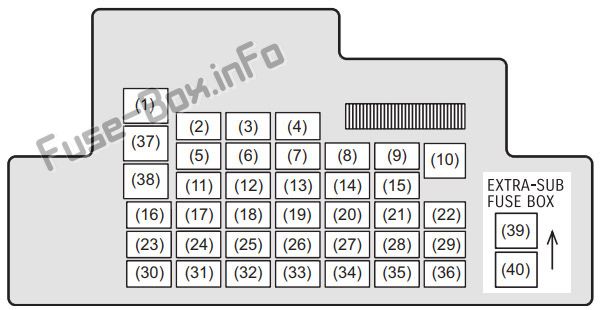 Schema della scatola dei fusibili del cruscotto: Suzuki Ertiga (2012, 2013, 2014, 2015, 2016, 2017, 2018)