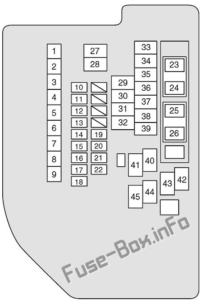 Fuse Box Diagram Suzuki Kizashi (2010-2013)