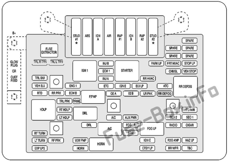 Fuse Box Diagram Cadillac Escalade (GMT 800; 2001-2006)