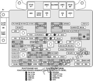 Fuse Box Diagram Cadillac Escalade (GMT 800; 2001-2006)