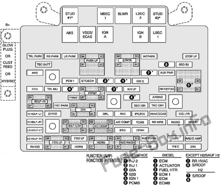 Fuse Box Diagram Cadillac Escalade (GMT 800; 20012006)