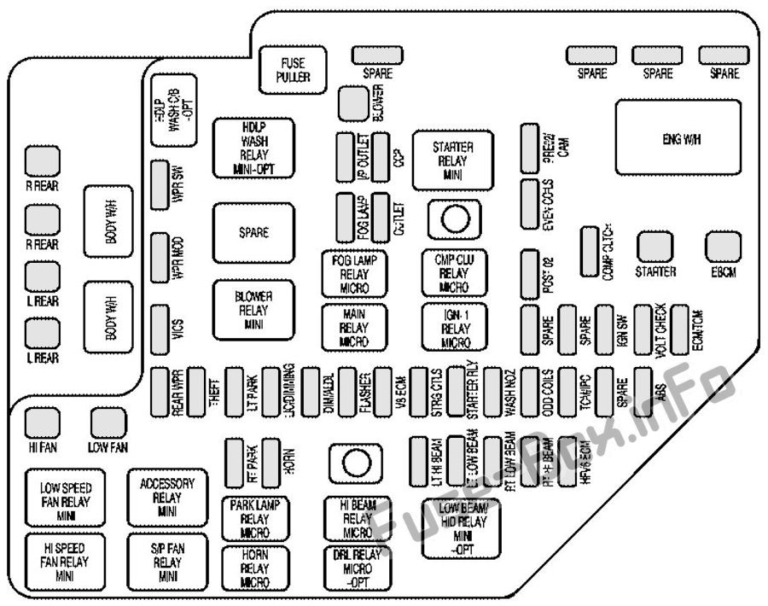 Fuse Box Diagram Cadillac SRX (2004-2009)