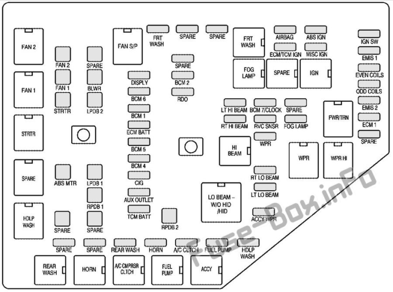 Fuse Box Diagram Cadillac SRX (20042009)