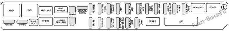 Fuse Box Diagram Cadillac SRX (2004-2009)