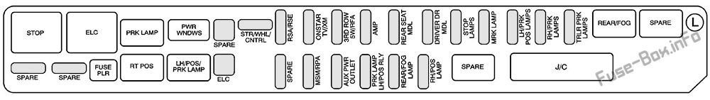 Rear Underseat Fuse Box (Driver’s Side): Cadillac SRX (2008, 2009)