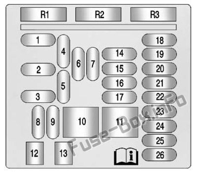 Sicherungskastendiagramm der Instrumententafel: Cadillac XTS