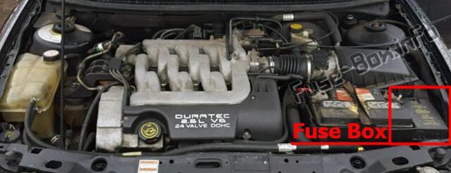 La posizione dei fusibili nel vano motore: Ford Contour (1996-2000)