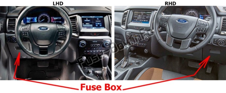 Fuse Box Diagram Ford Ranger (2019-2022..)