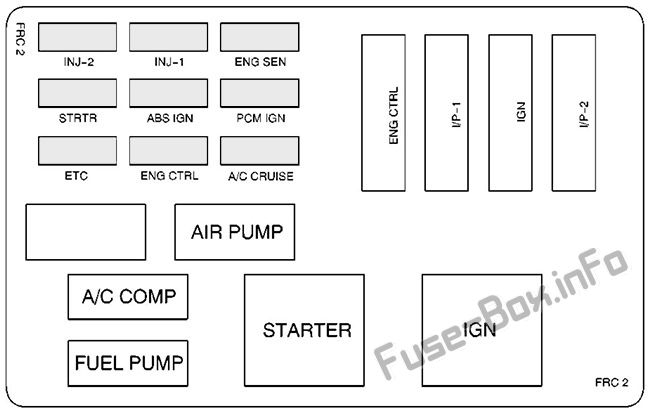 Schema della scatola dei fusibili sotto il cofano n. 2: Pontiac Firebird (1998, 1999, 2000, 2001, 2002)