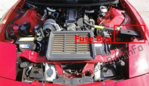 Fuse Box Diagram Pontiac Firebird (1992-2002)