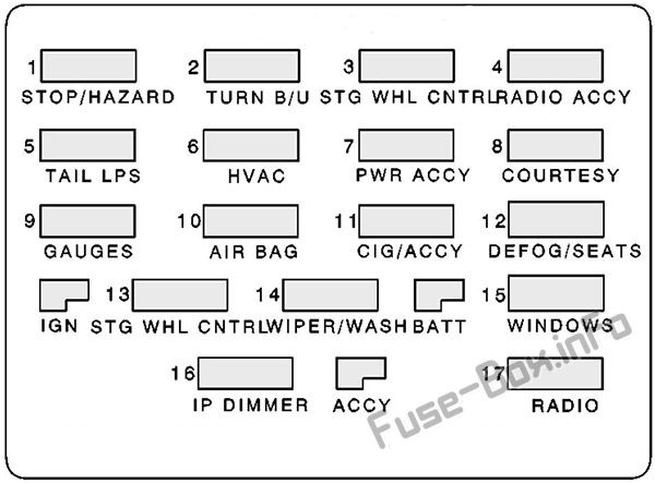 ダッシュボードヒューズボックスの概略図：ポンティアックファイヤーバード（1998、1999、2000、2001、2002）
