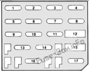 Fuse Box Diagram Pontiac Firebird (1992-2002)