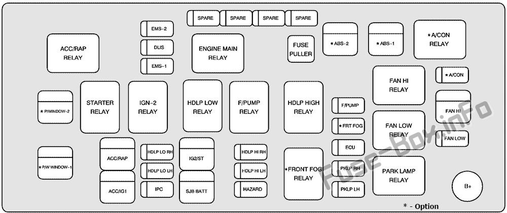 ボンネットの下のヒューズボックスの概略図：ポンティアックG3（2009、2010）