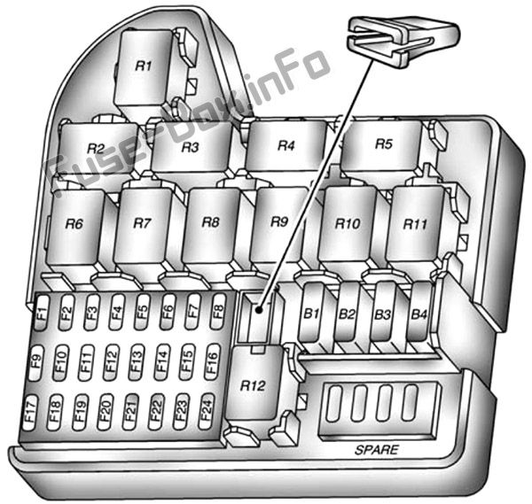 内部ヒューズボックスの概略図：ポンティアックG8（2008、2009）