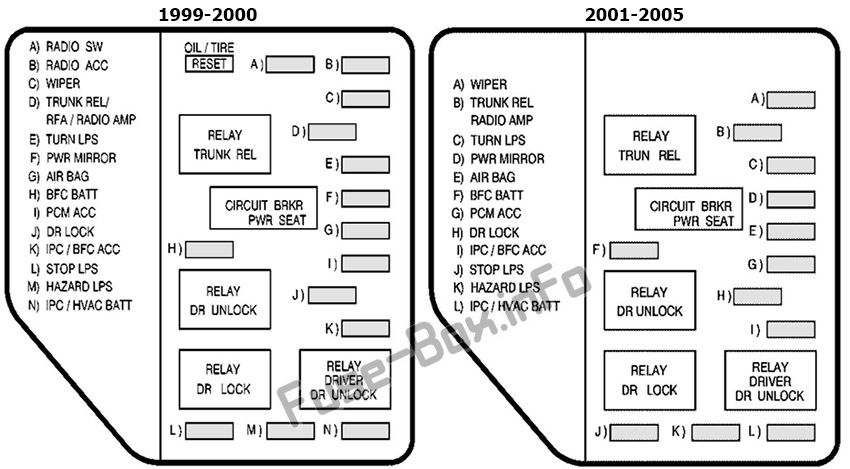 ダッシュボードヒューズボックスの概略図：ポンティアックグランドアム（1999、2000、2001、2002、2003、2004、2005）