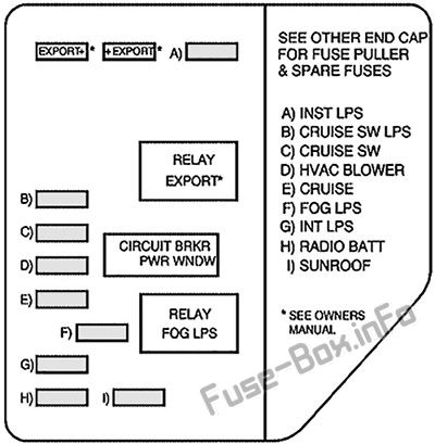 ダッシュボードヒューズボックスの概略図：ポンティアックグランドアム（1999、2000、2001、2002、2003、2004、2005）