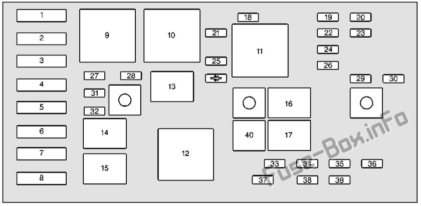 ボンネット下のヒューズボックスの概略図：ポンティアックグランプリ（1997、1998、1999、2000、2001、2002、2003）