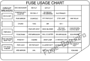 Fuse Box Diagram Pontiac Montana (1998-2004)