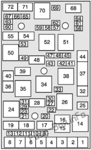 Fuse Box Diagram Pontiac Solstice (2006-2010)