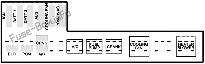 Schema della scatola dei fusibili sotto il cofano: Pontiac Sunfire (2000, 2001, 2002, 2003, 2004, 2005)
