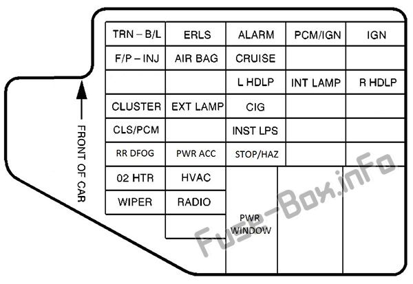 Instrument panel fuse box diagram: Pontiac Sunfire (1996, 1997)