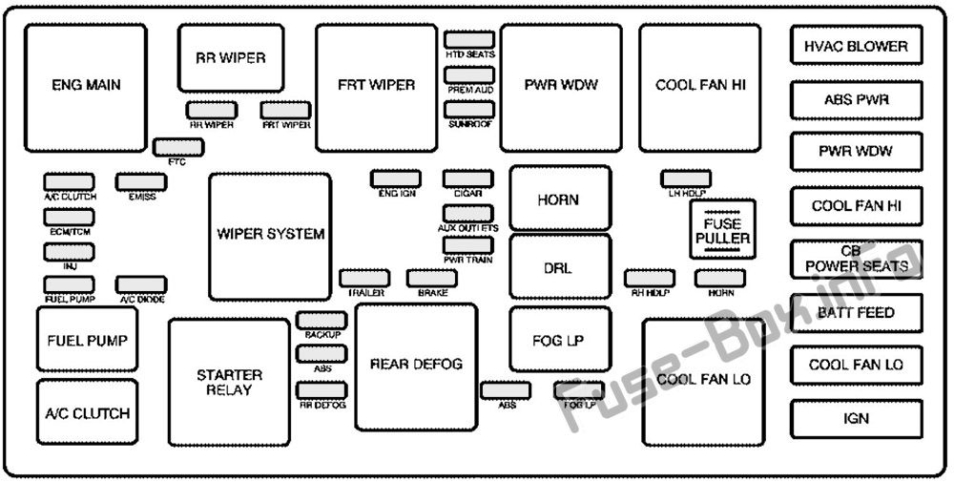 Fuse Box Diagram Pontiac Torrent (2005-2009)