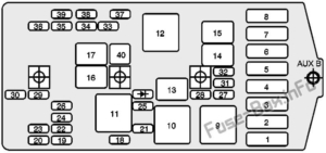 Fuse Box Diagram Pontiac Trans Sport (1997-1999)