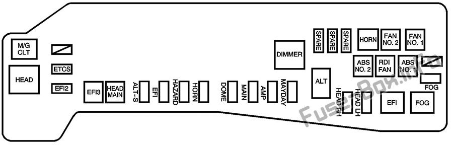 ボンネット下のヒューズボックスの概略図：ポンティアックバイブ（2003、2004、2005、2006、2007、2008）