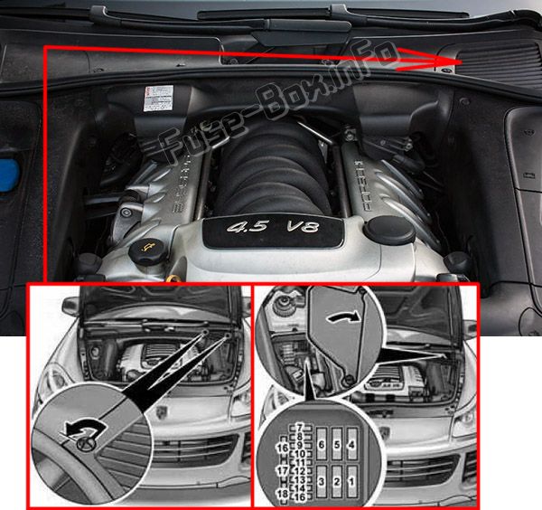 La ubicación de los fusibles en el compartimento del motor: Porsche Cayenne (2003-2010)