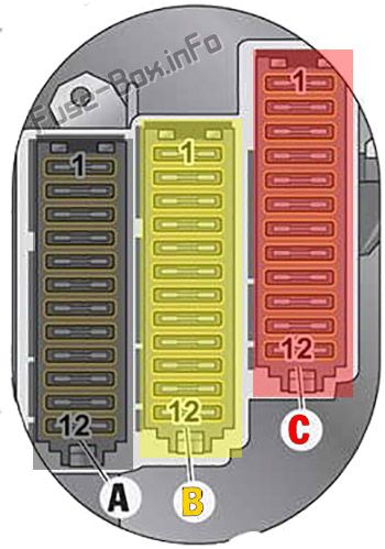 Diagrama de la caja de fusibles del panel de instrumentos (lado del conductor): Porsche Macan (2014, 2015, 2016, 2017, 2018)