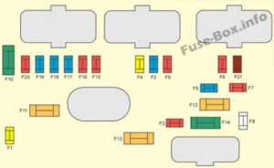 Fuse Box Diagram Citroën C5 (2008-2017)