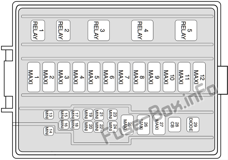Fuse Box Diagram Ford Mustang (1998-2004) Fuse Block Wiring Diagram Fuse-Box.info