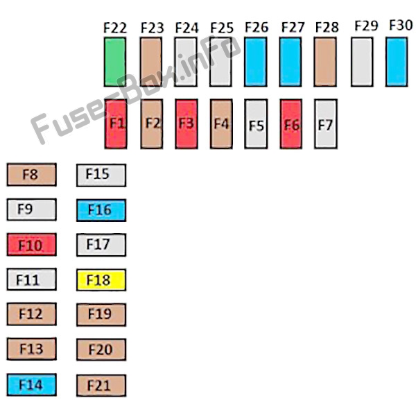 Instrument panel fuse box #1 diagram: Citroen C4 Cactus (2014, 2015, 2016, 2017)