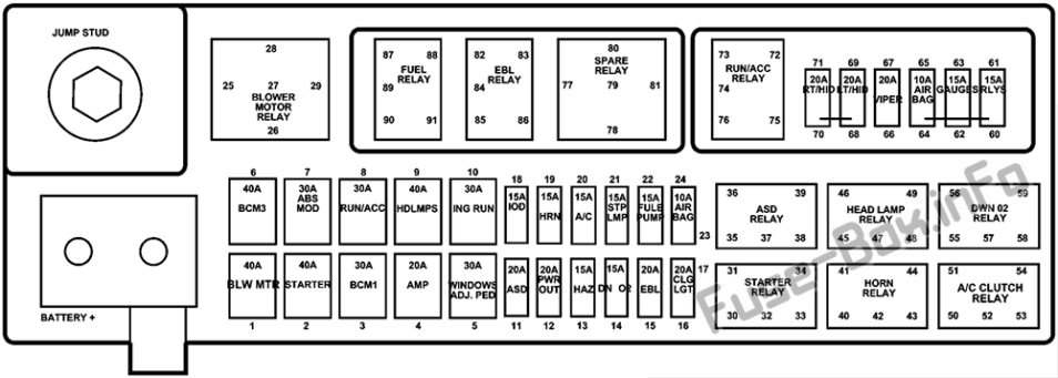 Fuse Box Diagram Dodge Viper (ZB; 2005-2008)