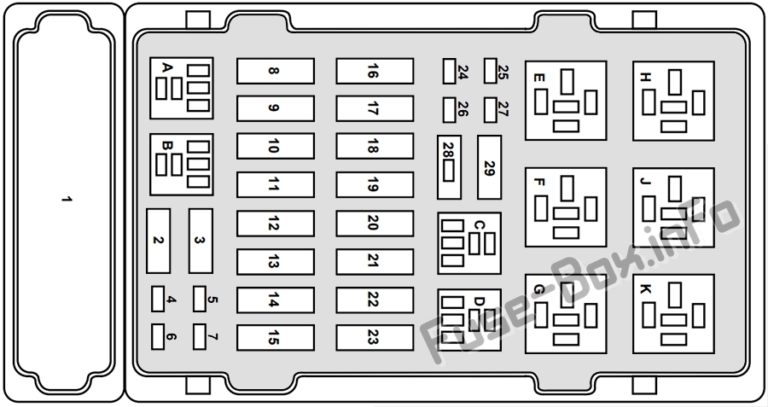 Fuse Box Diagram Ford E-Series (1998-2001)