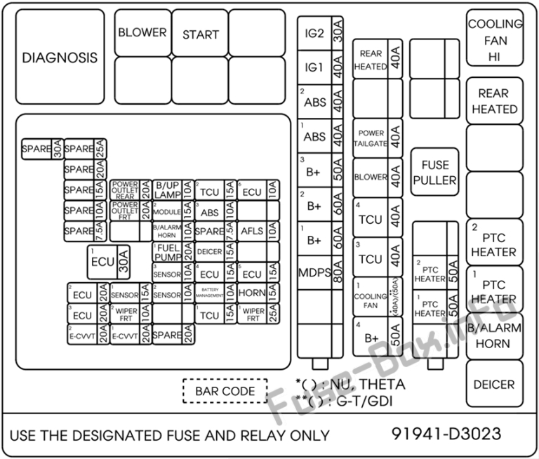 Fuse Box Diagram Hyundai Tucson (TL; 2016-2021)