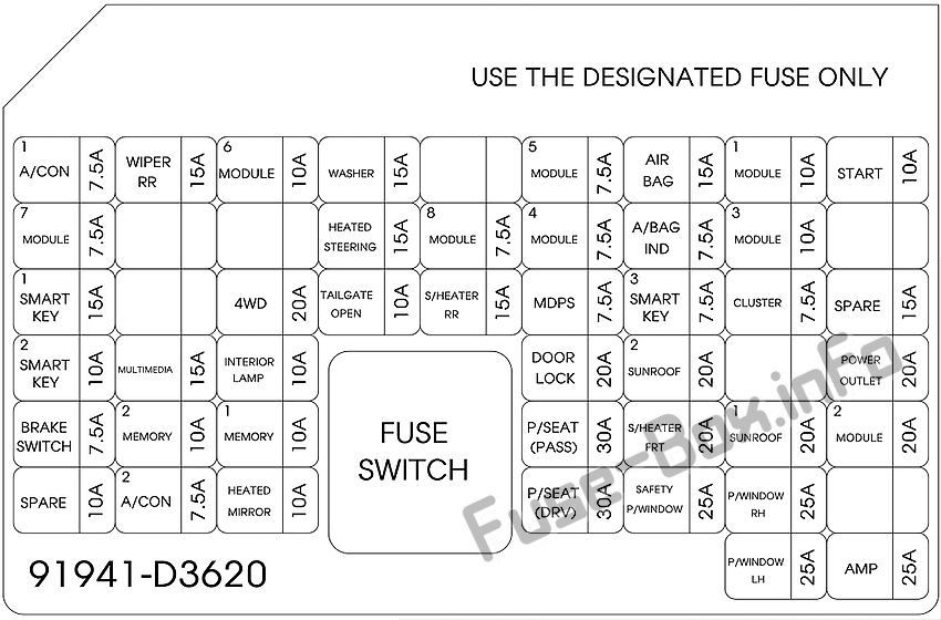 Instrument panel fuse box diagram: Hyundai Tucson (2018)