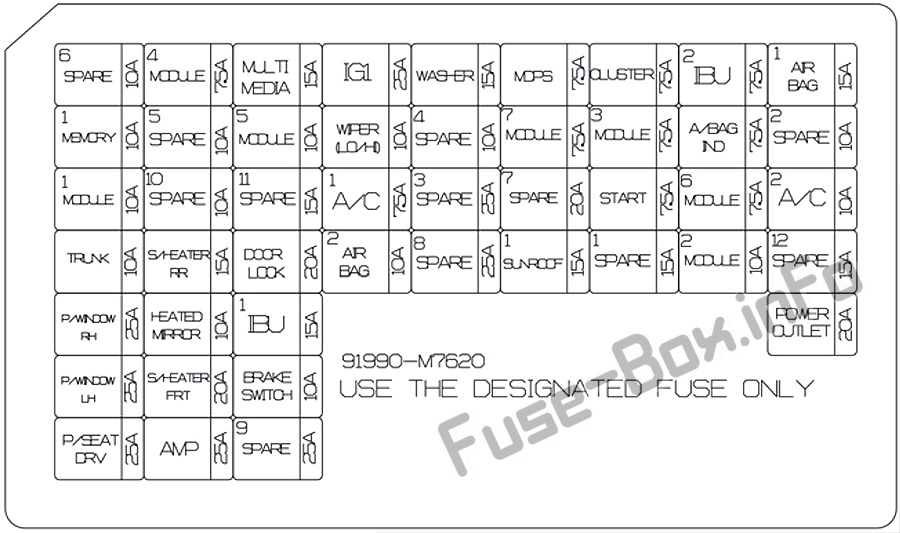 Instrument panel fuse box diagram: KIA Forte / Cerato (2019, 2020, 2021)
