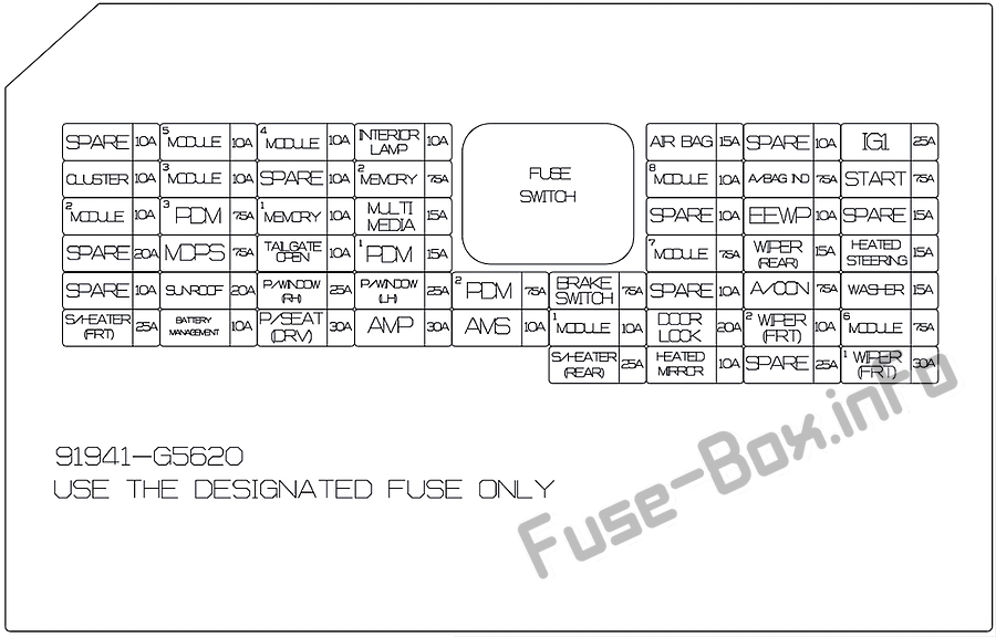 Instrument panel fuse box diagram (hybrid): KIA Niro (2019)