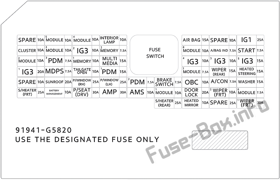 Instrument panel fuse box diagram (plug-in-hybrid): KIA Niro (2019)
